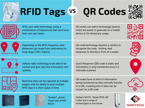 rfid card with qr code|rfid vs qr code tagging.